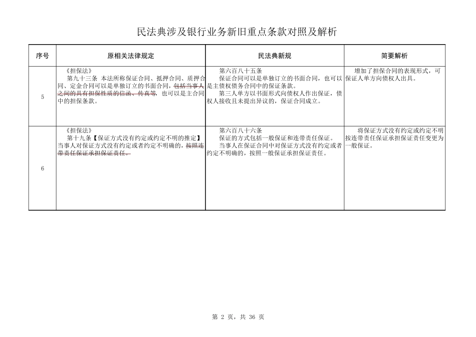 民法典涉及金融银行业务新旧重点条款对照及解析_第2页