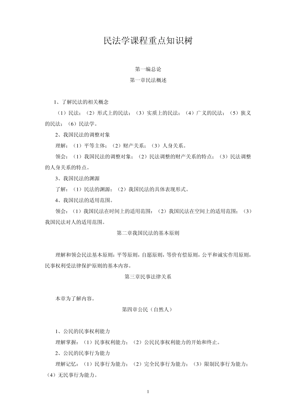 民法学课程重点知识树_第1页