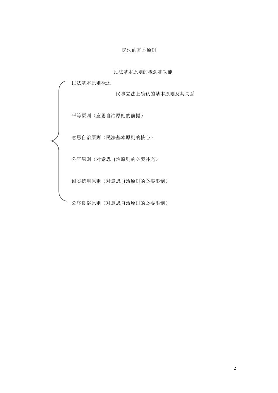 民法总则基本知识逻辑图解_第2页