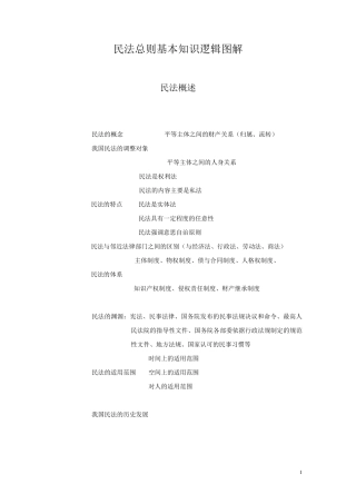 民法总则基本知识逻辑图解