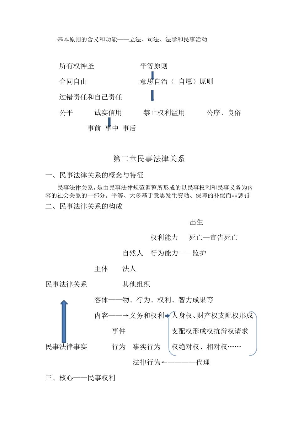 民法总则复习提纲总结_第2页