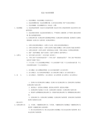 民法知识结构图