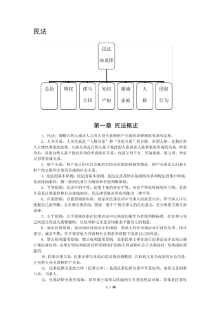 民法结构图表