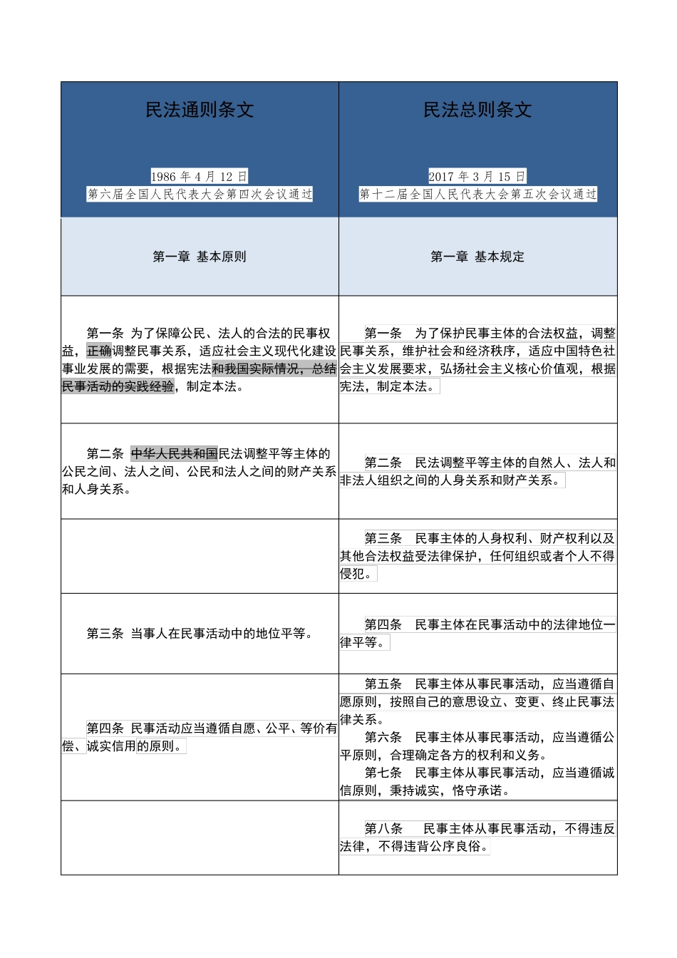 民法通则与民法总则对照表_第1页