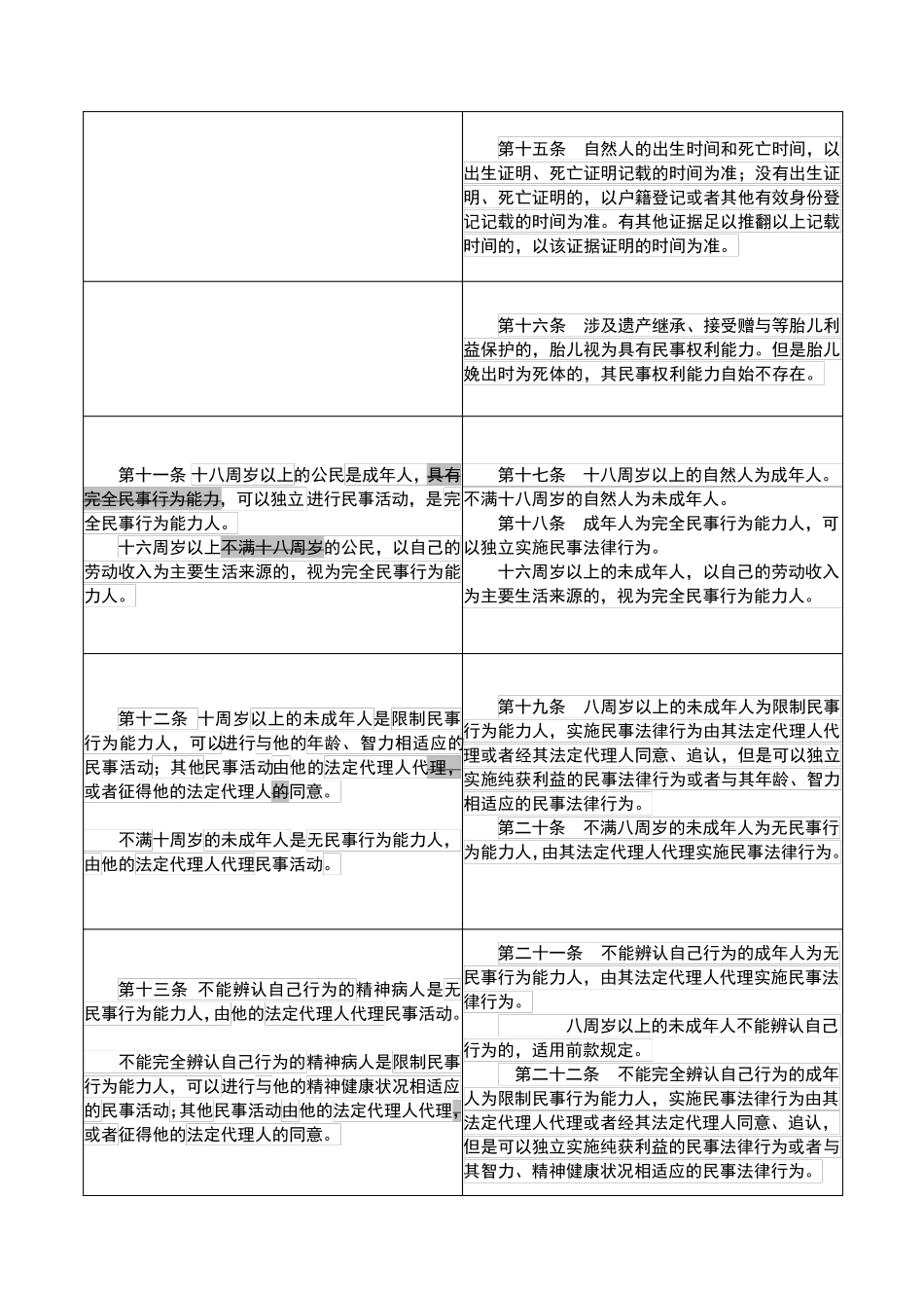 民法通则与民法总则对照表_第3页