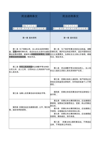 民法通则与民法总则对照表
