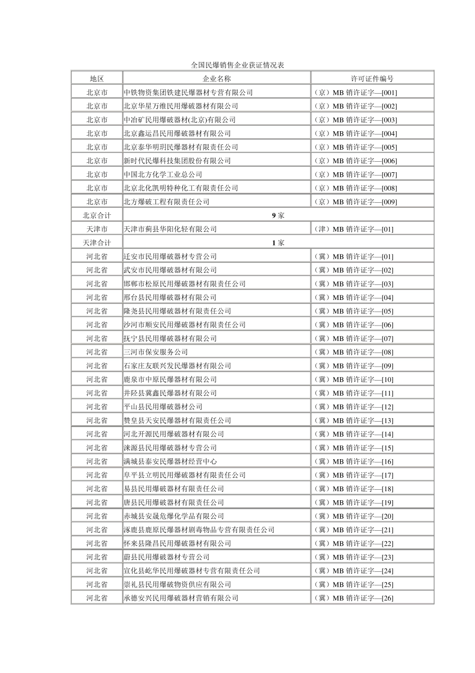 民爆企业汇总_第1页