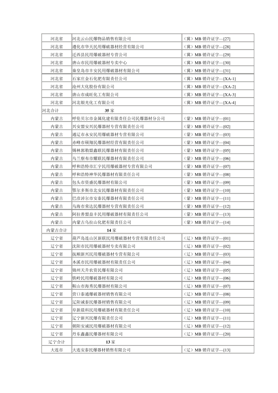 民爆企业汇总_第2页