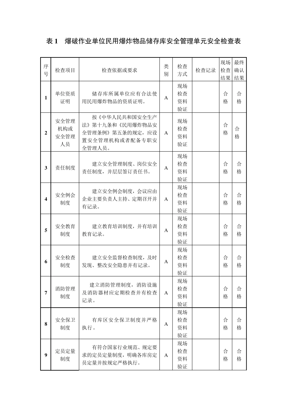 民爆企业安全检查表_第1页