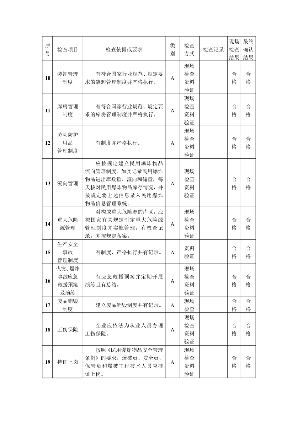 民爆企业安全检查表_第2页