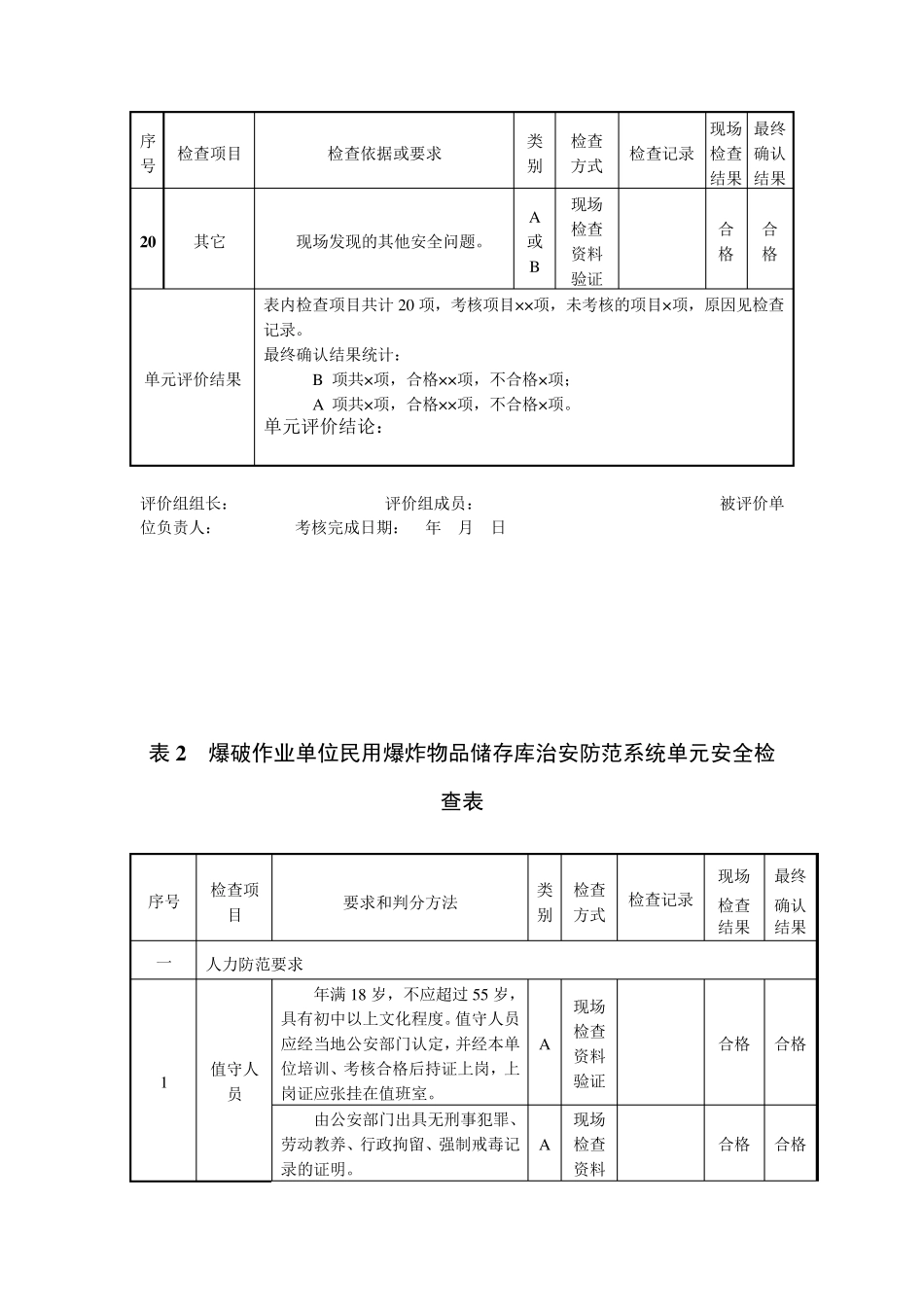 民爆企业安全检查表_第3页