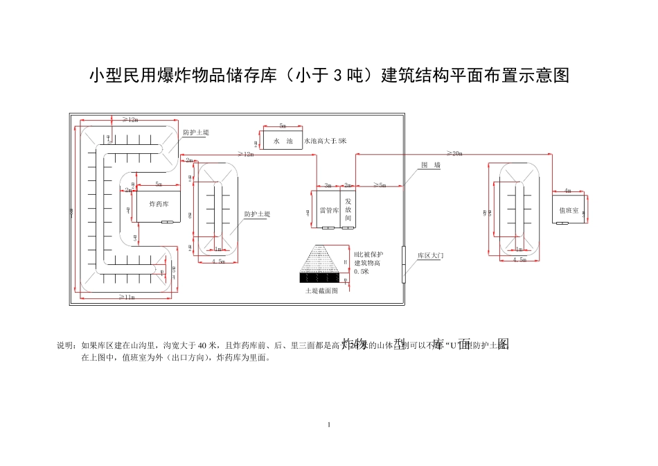 民爆储存库设计要素(含大型和小型库)_第1页
