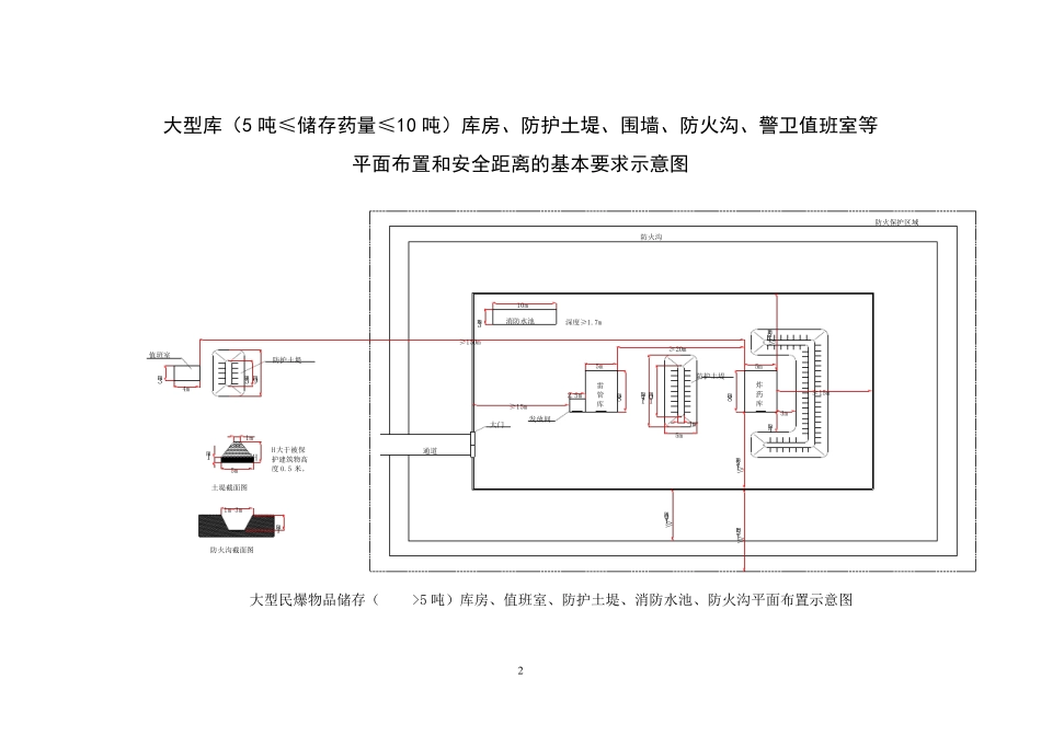 民爆储存库设计要素(含大型和小型库)_第2页