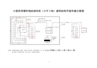 民爆储存库设计要素(含大型和小型库)