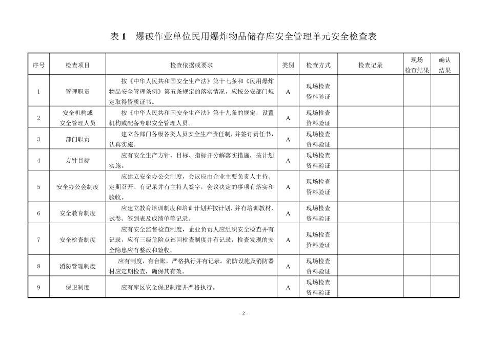 民爆物品安全检查表_第2页