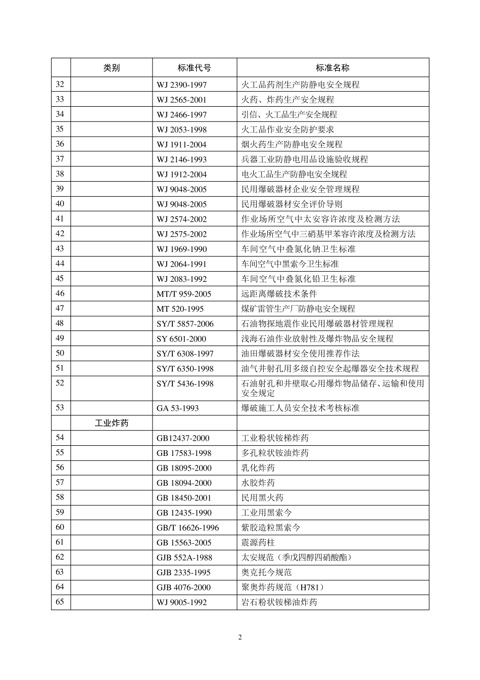 民爆行业主要标准目录_第2页