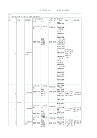 民生银行广州分行网点一览