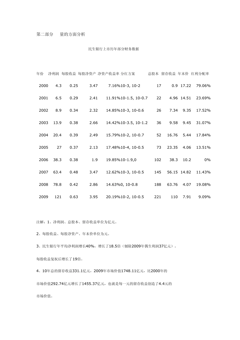 民生银行的投资价值分析_第2页