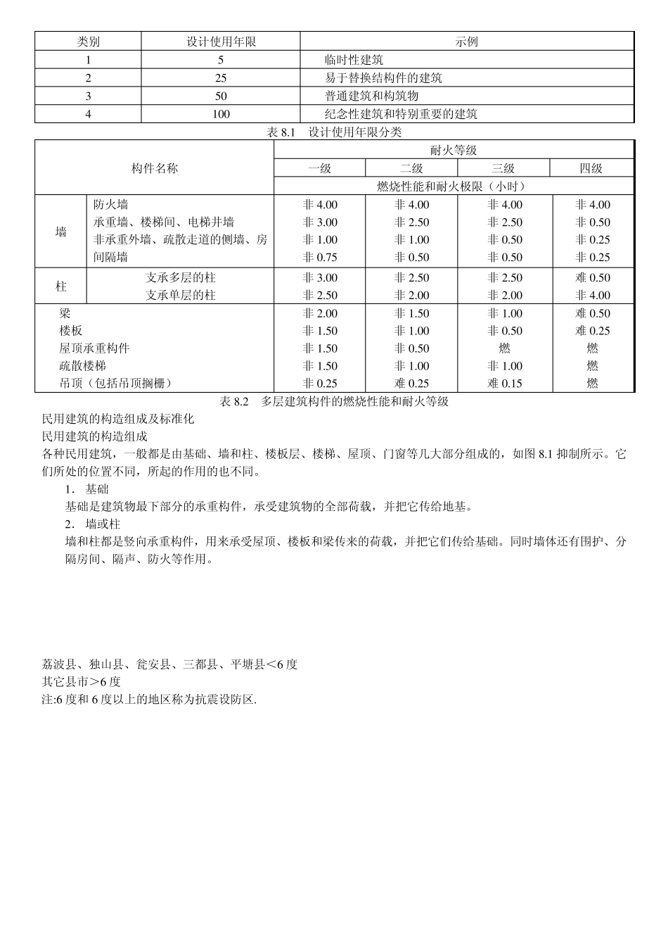 民用建筑分类_第2页