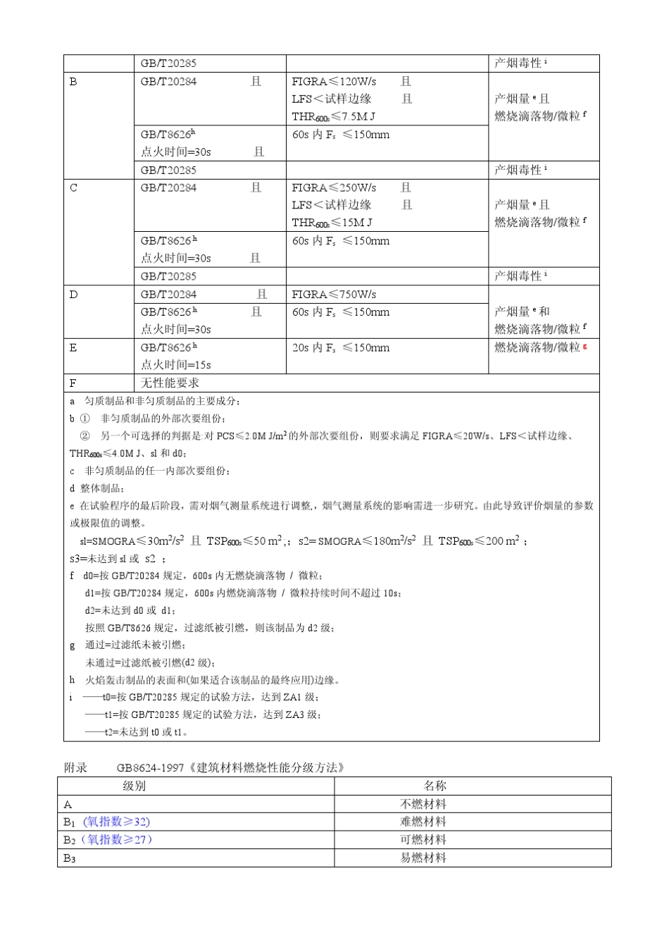民用建筑外墙保温系统及外墙装饰防火暂行规定_第2页