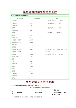 民用建筑最全的电气设计需要系数利用系数功率因数表