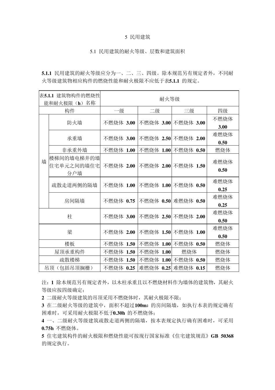 民用建筑消防规范_第1页