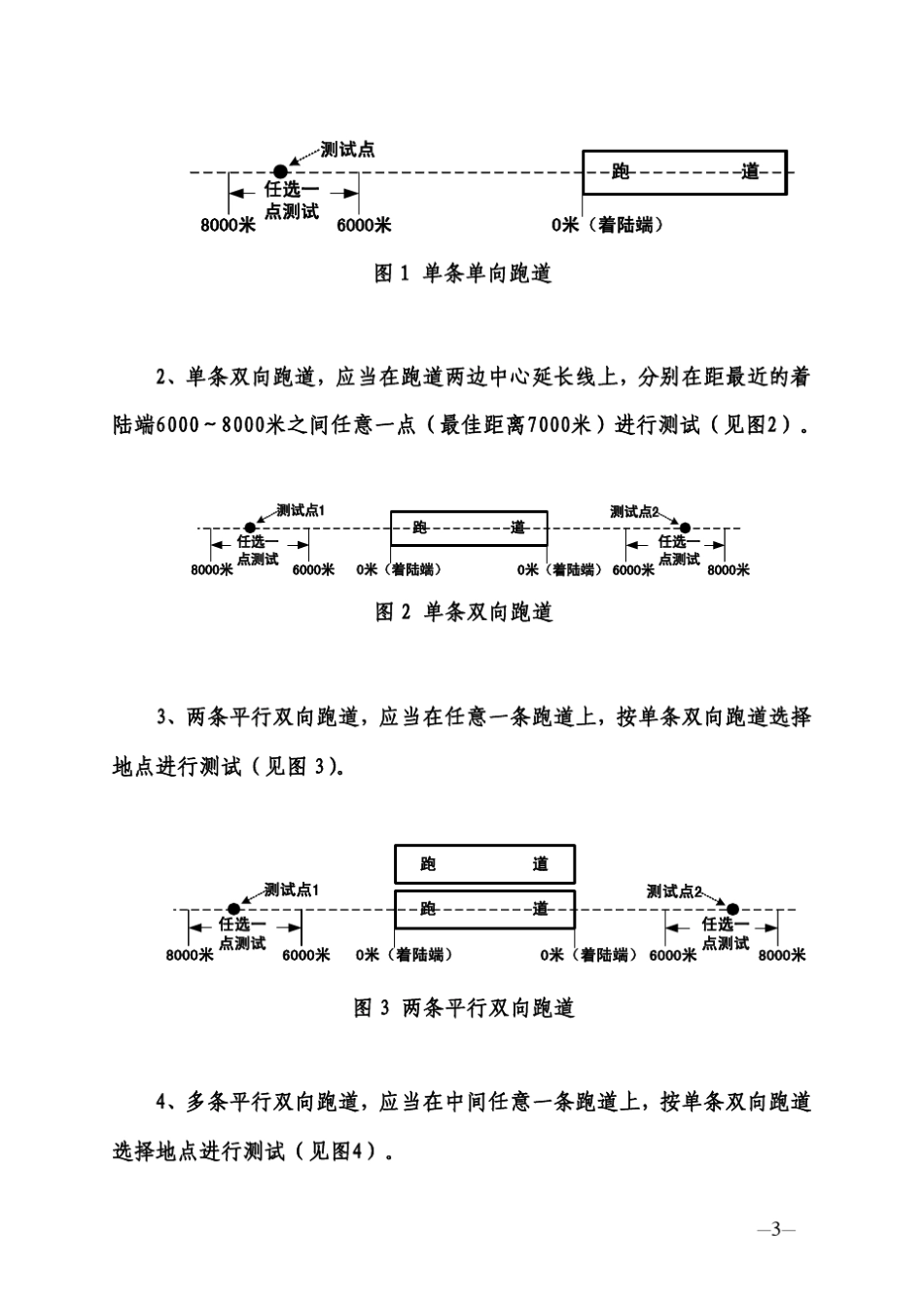 民用机场与地面航空无线电台(站)电磁环境测试规范_第3页