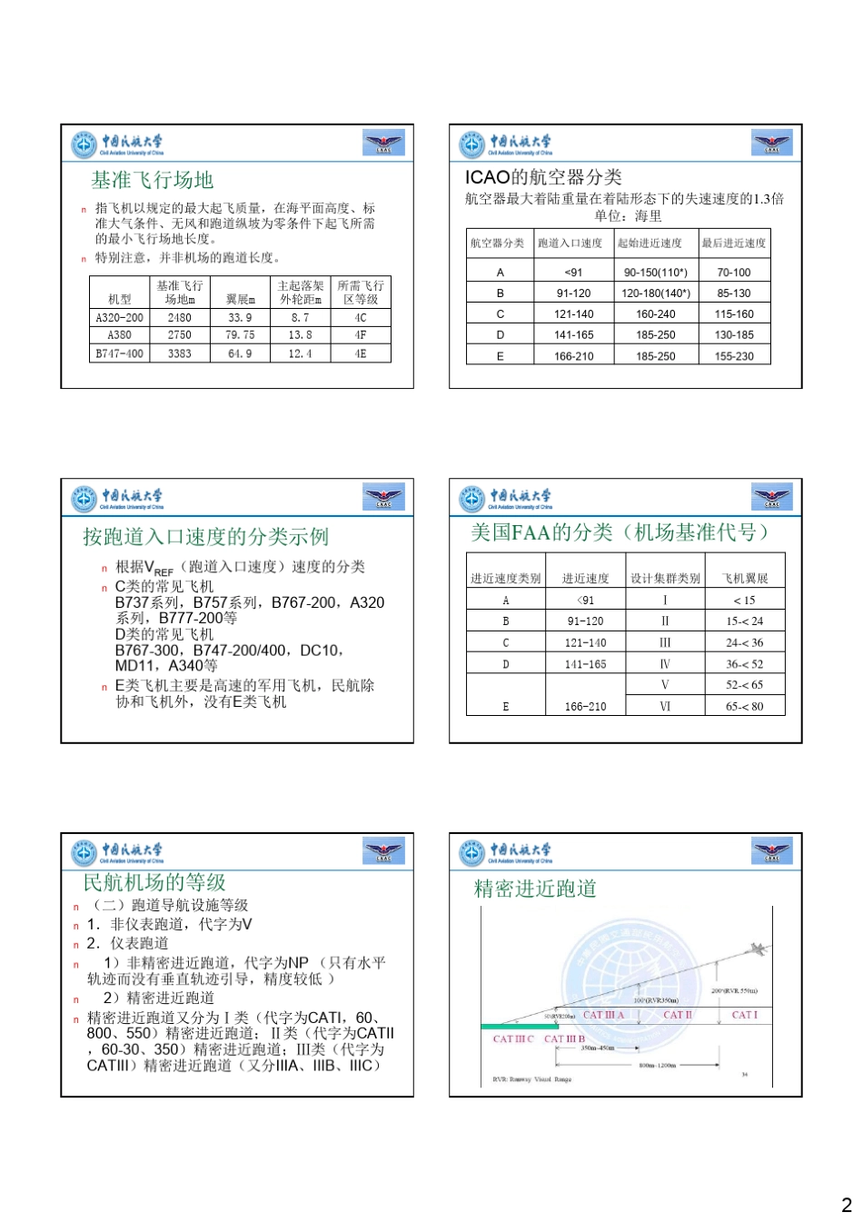 民用机场基础知识李龙海1.15下_第2页