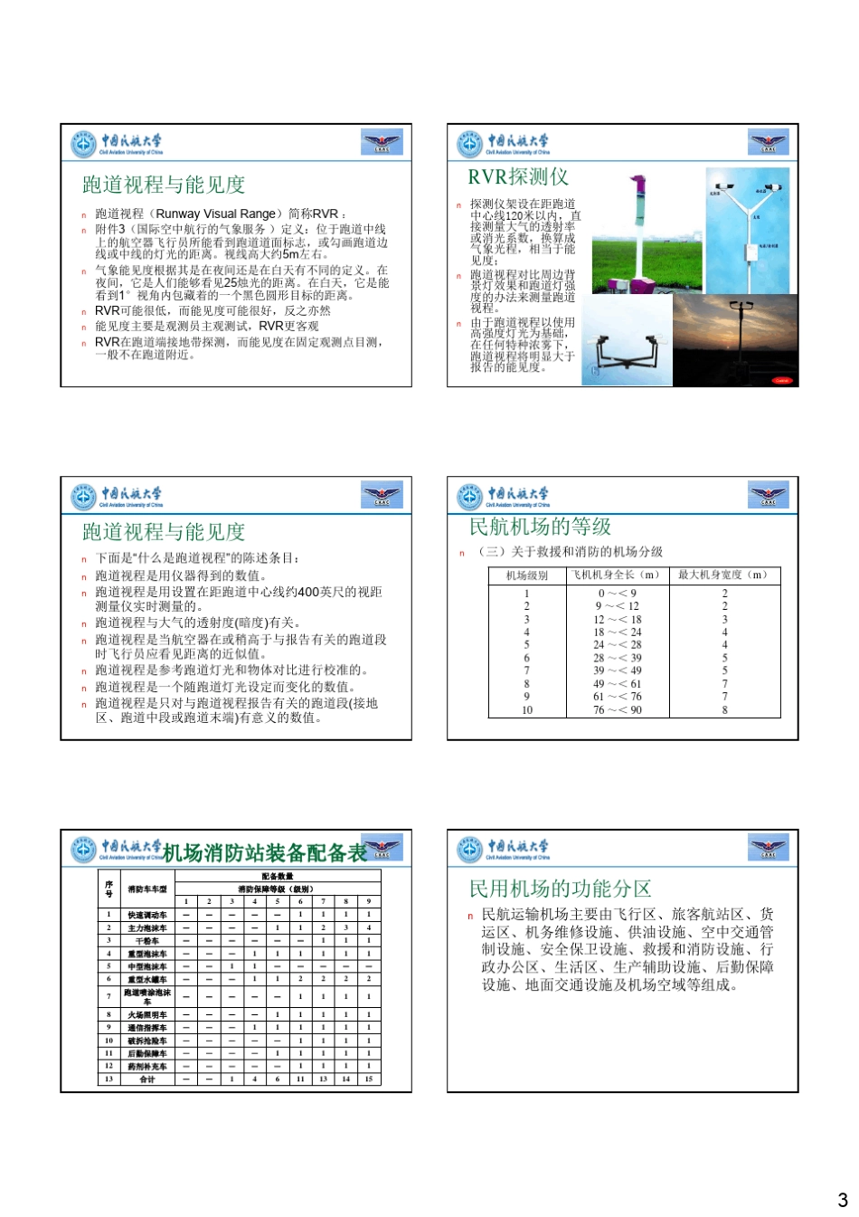 民用机场基础知识李龙海1.15下_第3页