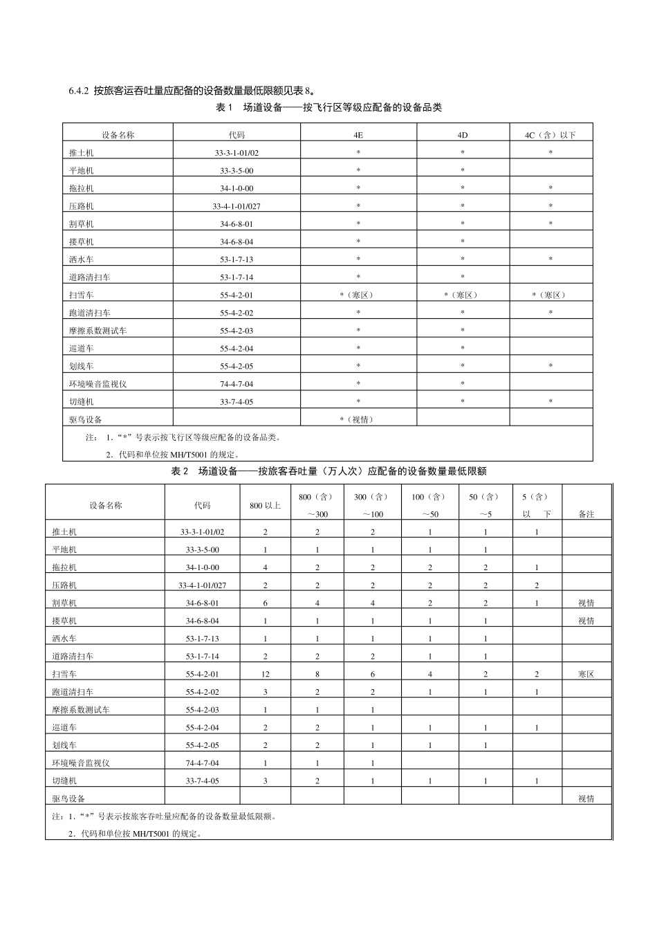 民用机场特种车辆专用设备配备_第2页