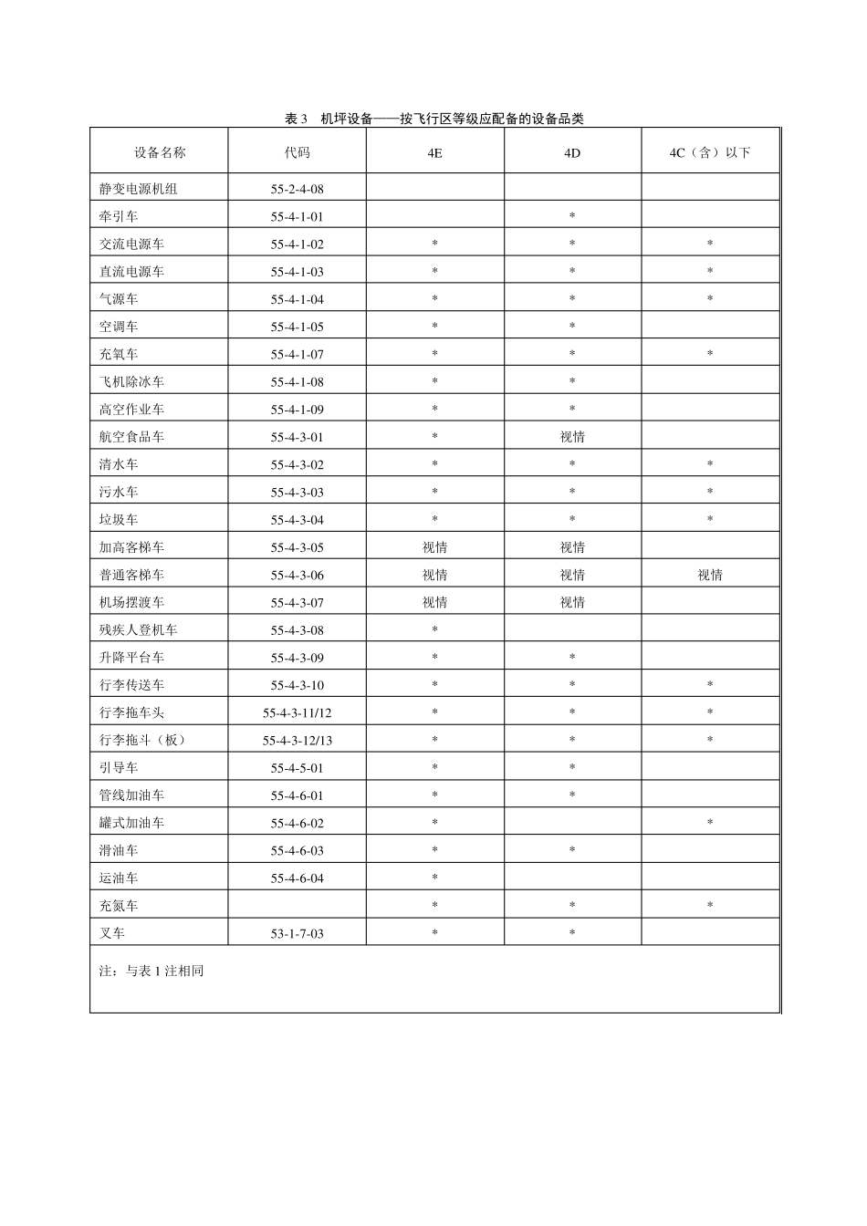 民用机场特种车辆专用设备配备_第3页