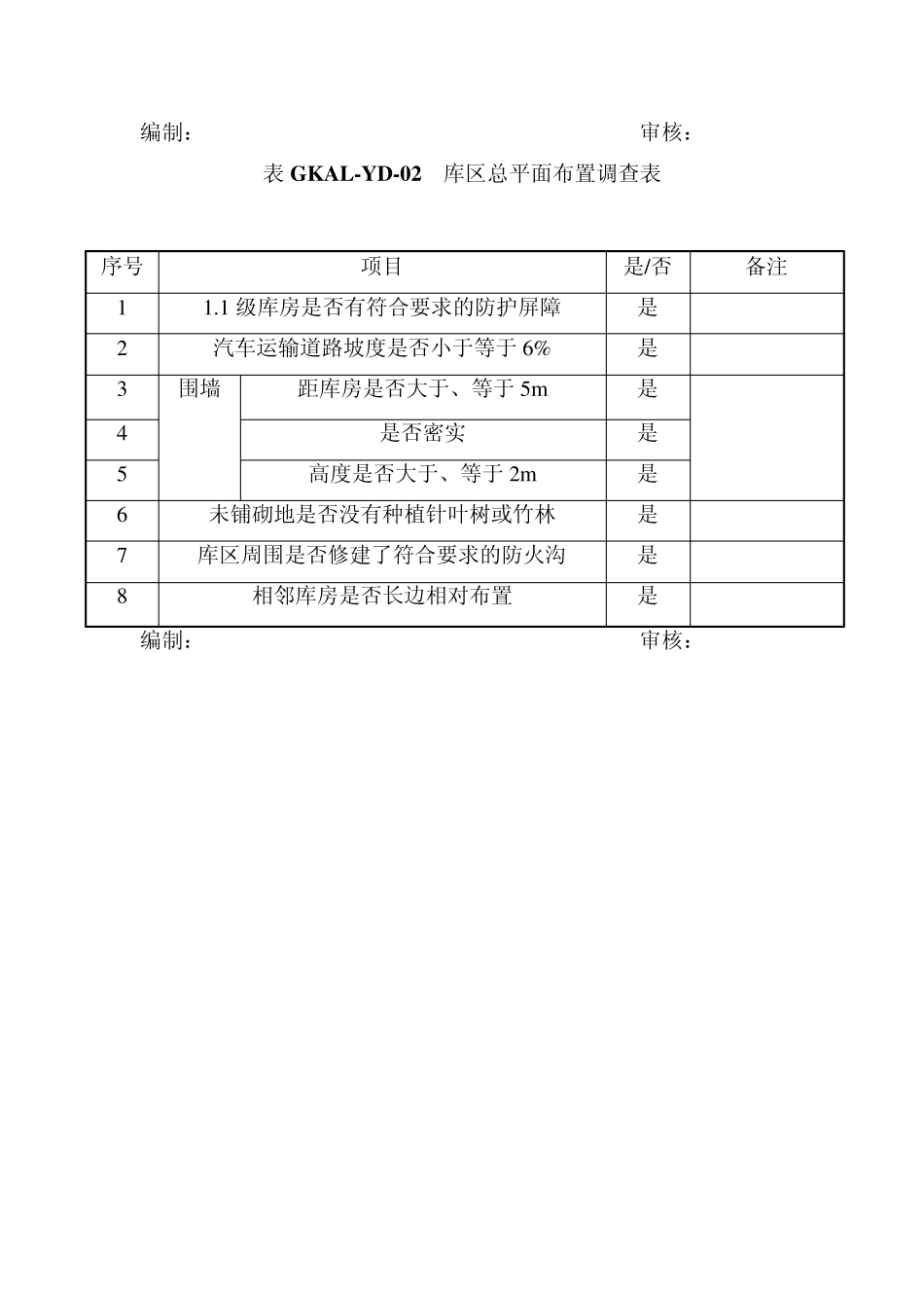 民用爆炸物品储存库区消防检查合格证明_第3页