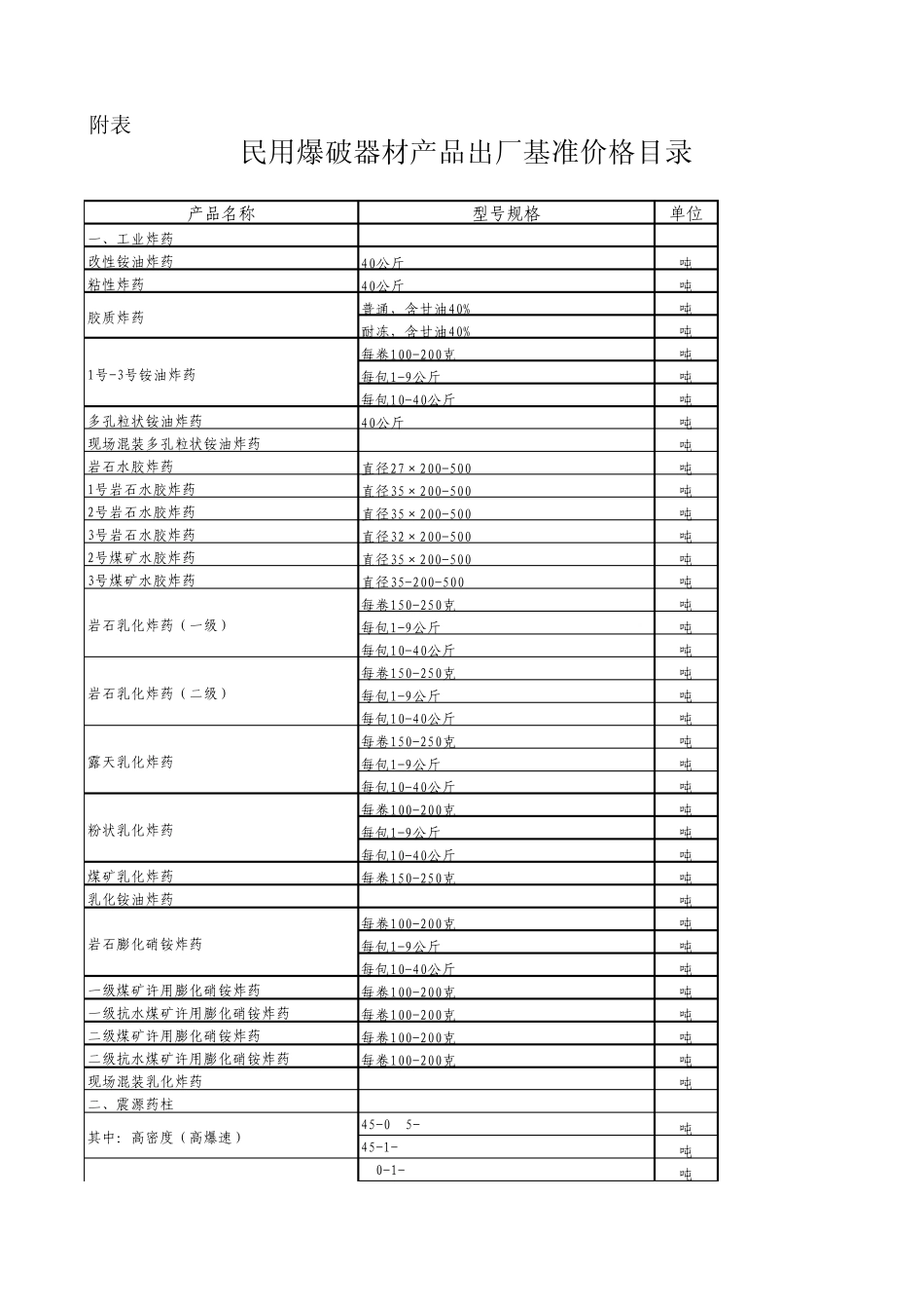 民用爆破器材产品出厂基准价格_第1页