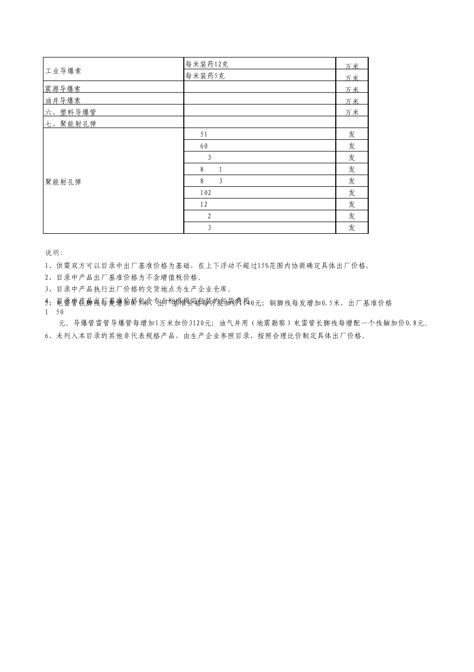 民用爆破器材产品出厂基准价格_第3页