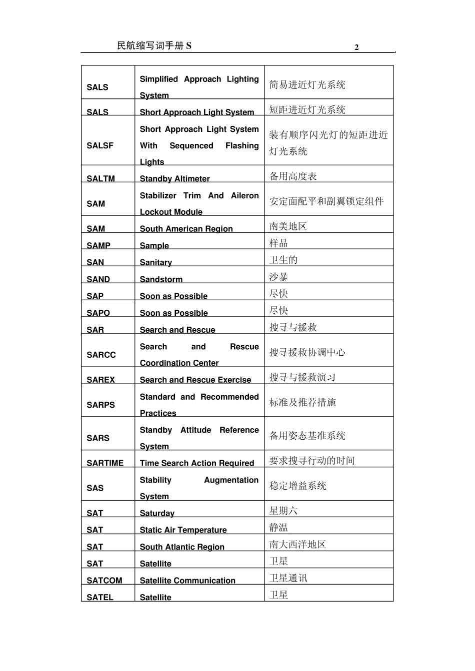 民航专业词汇缩写_第2页