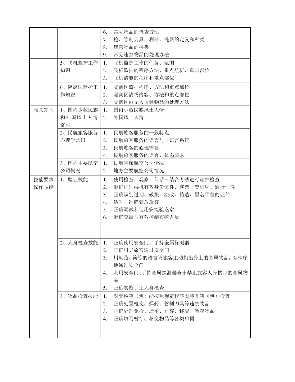 民航安全检查员职业技能鉴定教学大纲_第3页