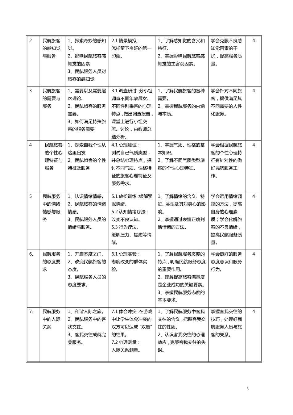 民航服务心理与实务课程标准_第3页