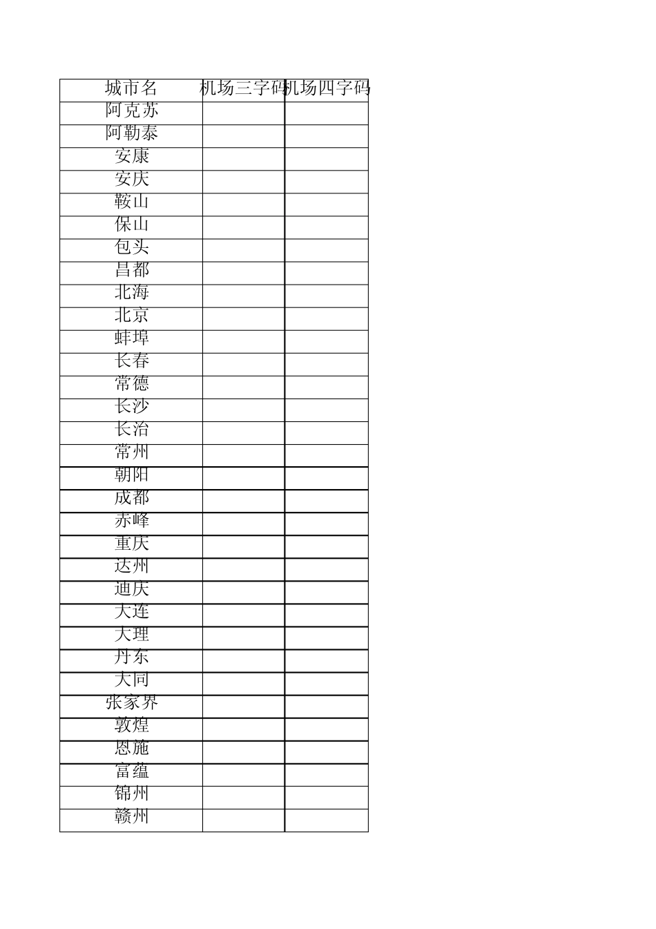 民航机场三字码、四字码(国内、地区)_第1页