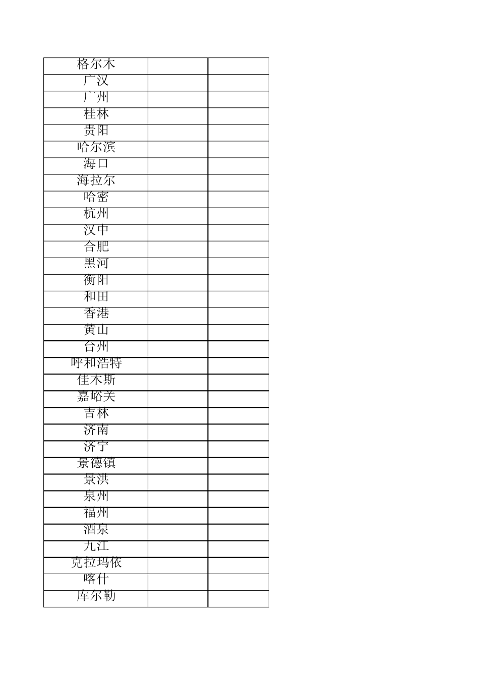 民航机场三字码、四字码(国内、地区)_第2页