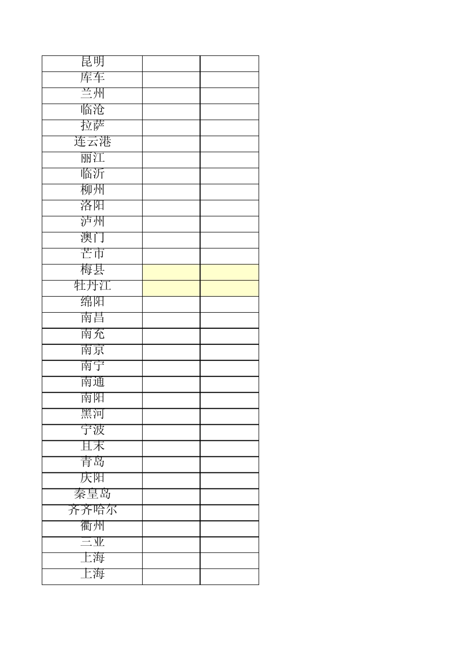 民航机场三字码、四字码(国内、地区)_第3页