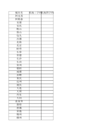 民航机场三字码、四字码(国内、地区)