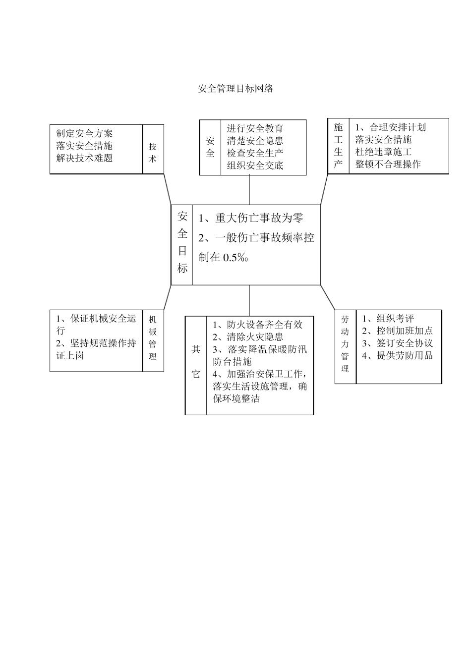 民航机场安全文明施工方案_第3页