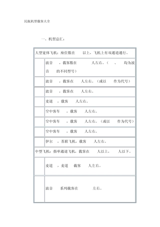 民航机型载客大全