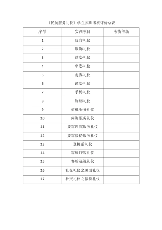 民航礼仪实训考核标准