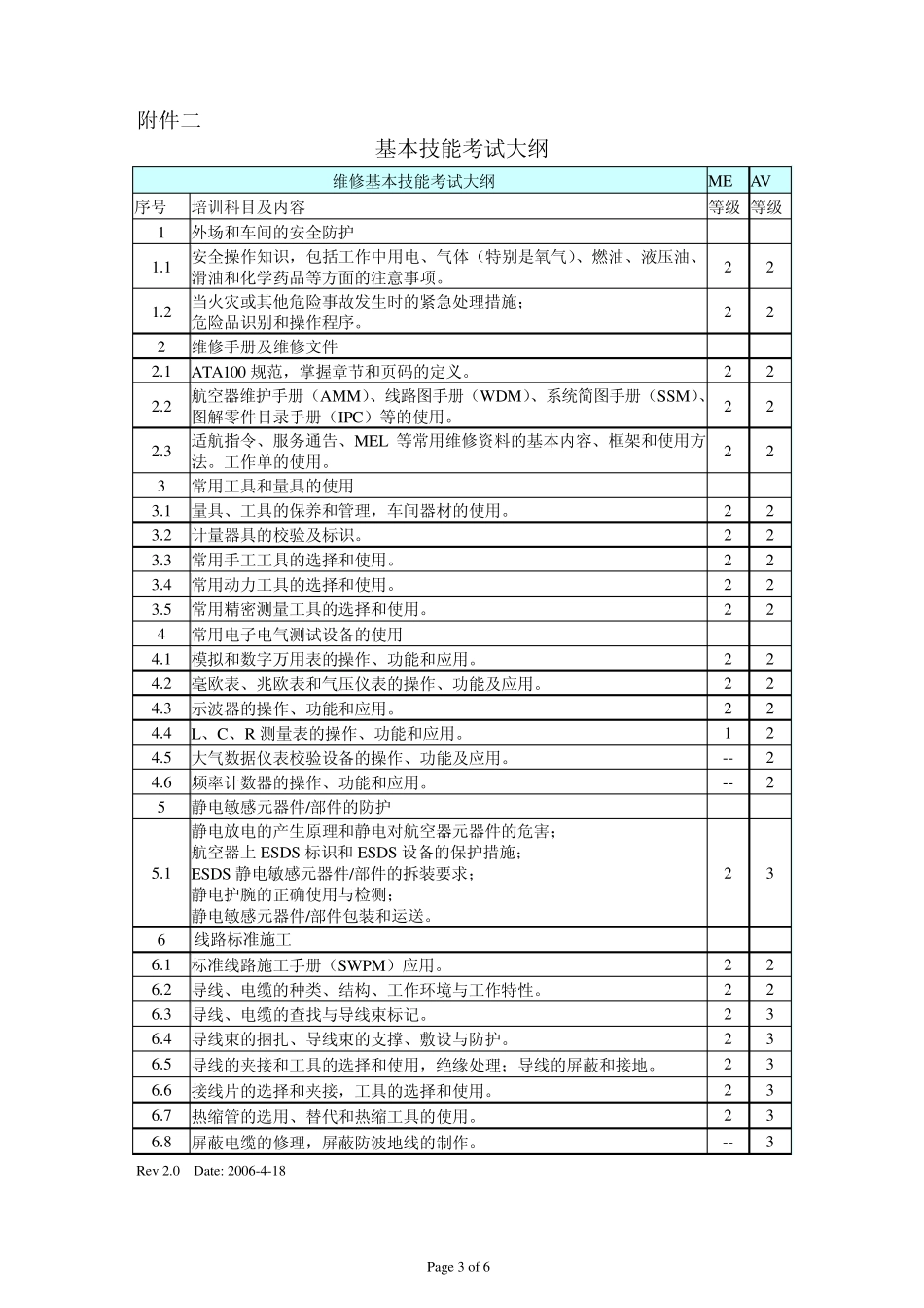 民航维修执照考试大纲_第3页