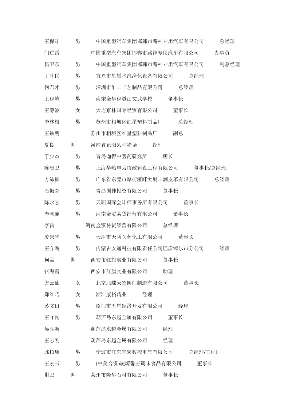 民营企业家大会通讯录_第2页