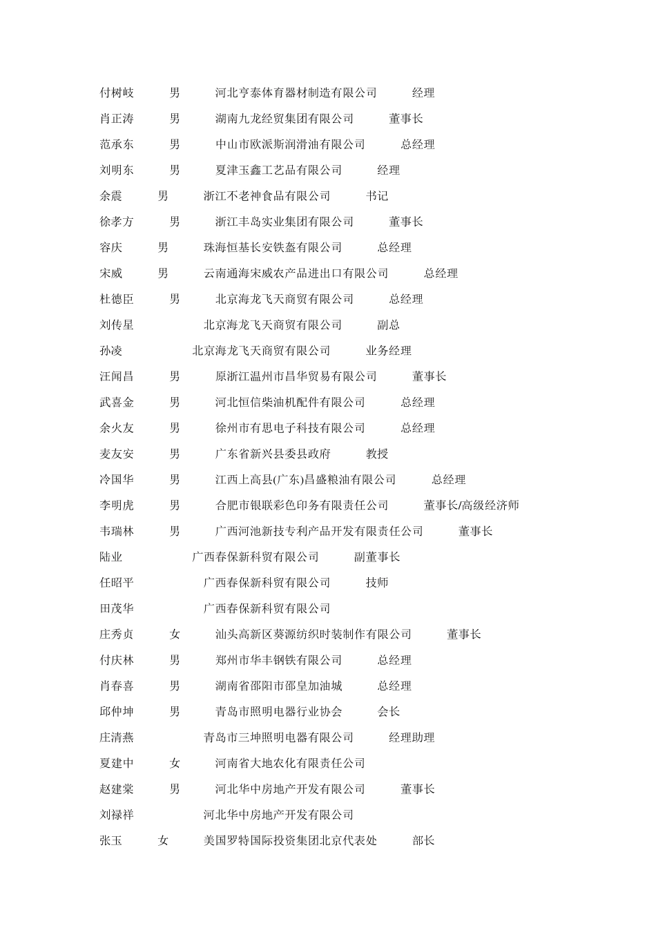 民营企业家大会通讯录_第3页