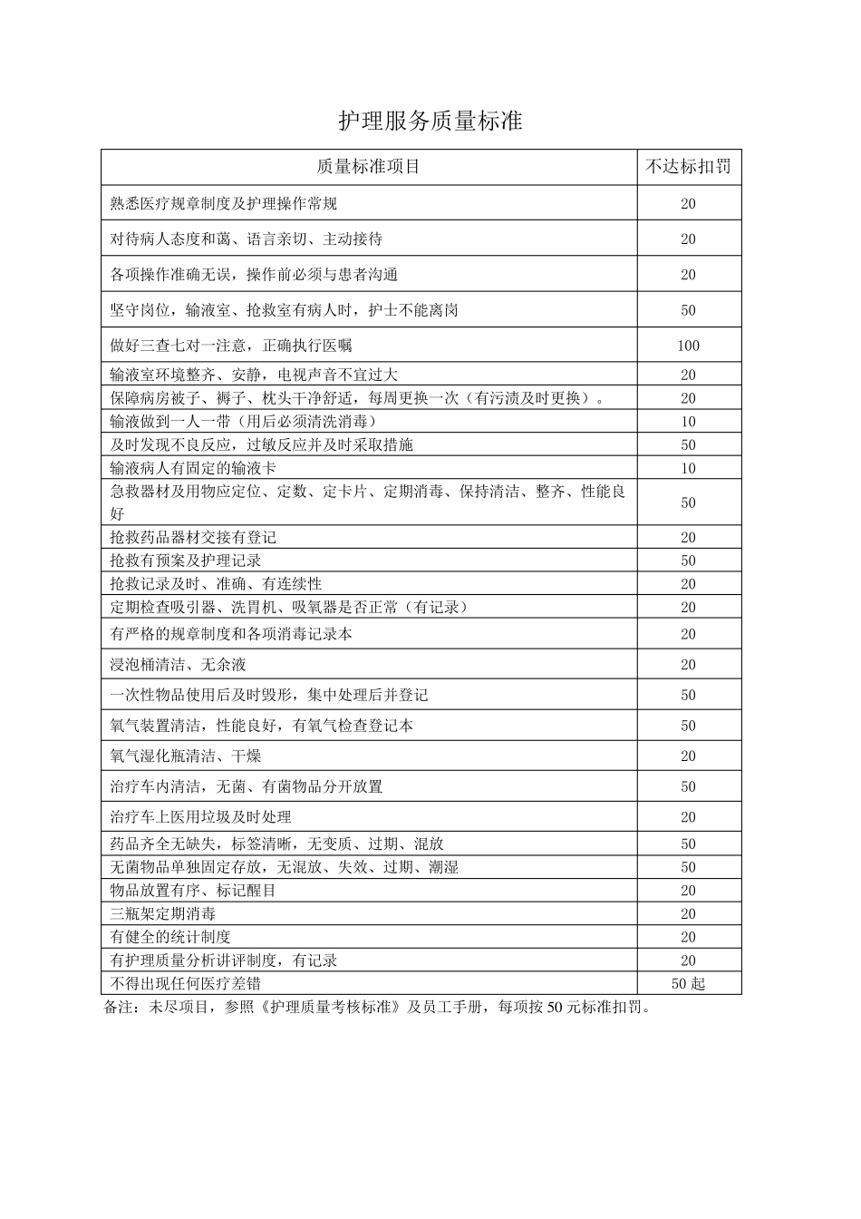 民营医院医疗服务标准_第3页