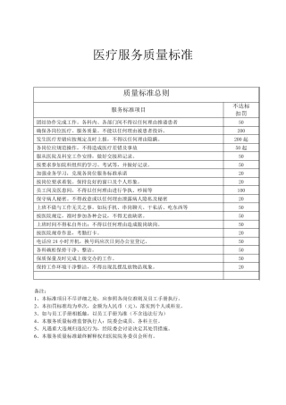 民营医院医疗服务标准
