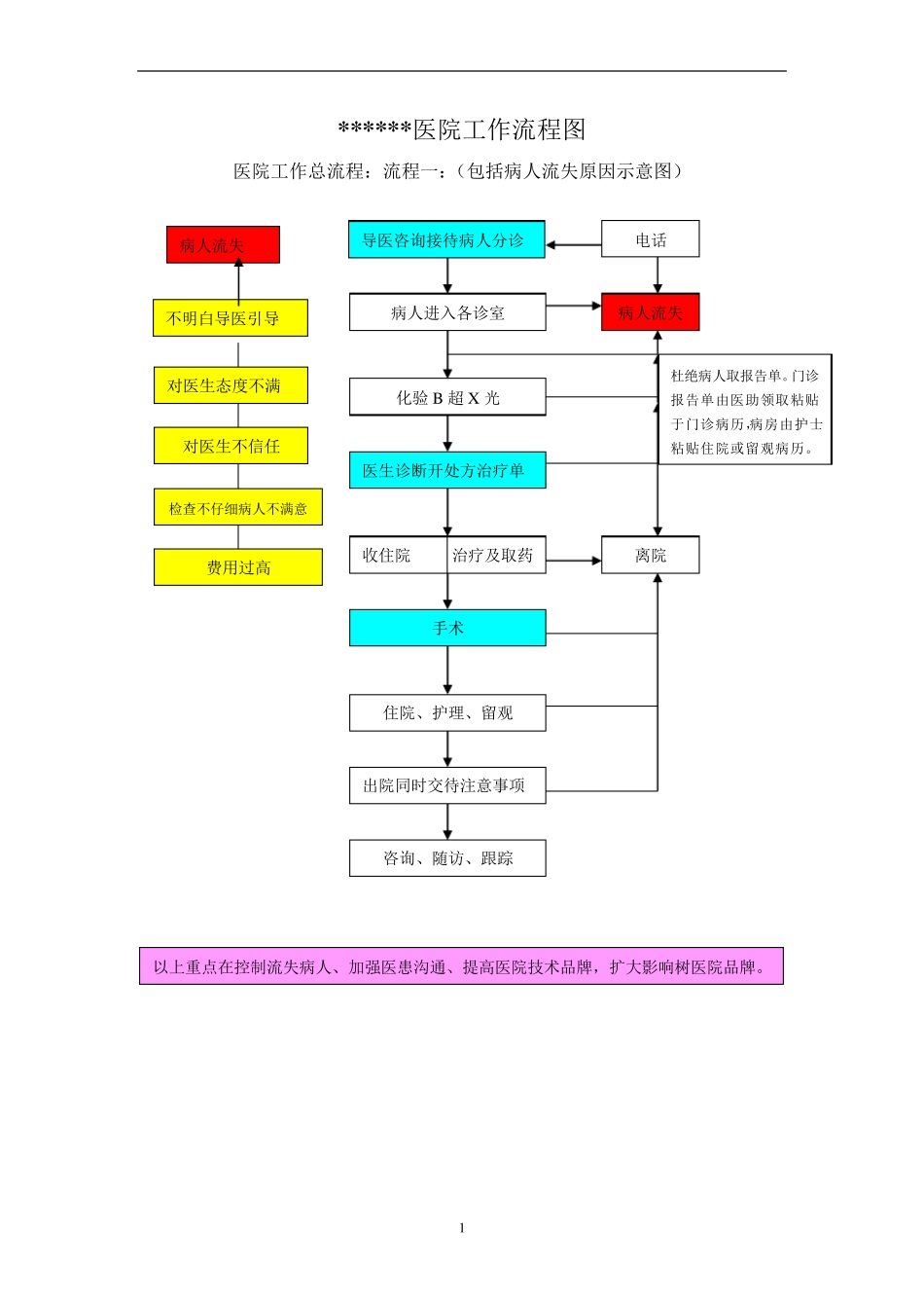 民营医院工作流程图1_第1页